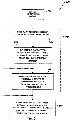 Способ изготовления стальной полосы по заказу (патент 2282521)