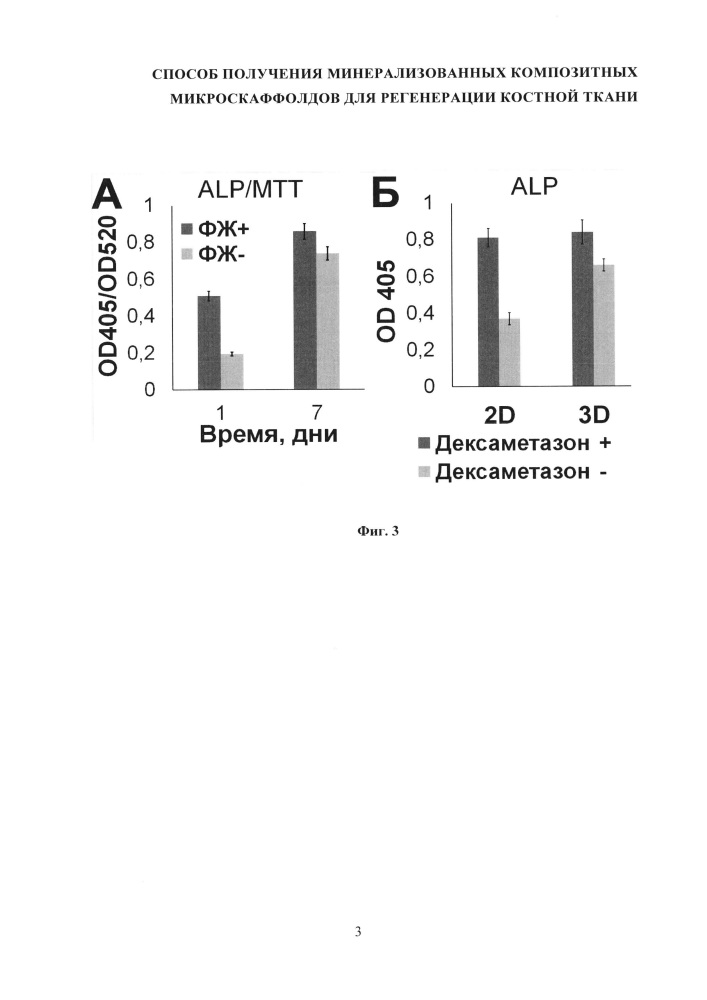 Способ получения минерализованных композитных микроскаффолдов для регенерации костной ткани (патент 2660558)
