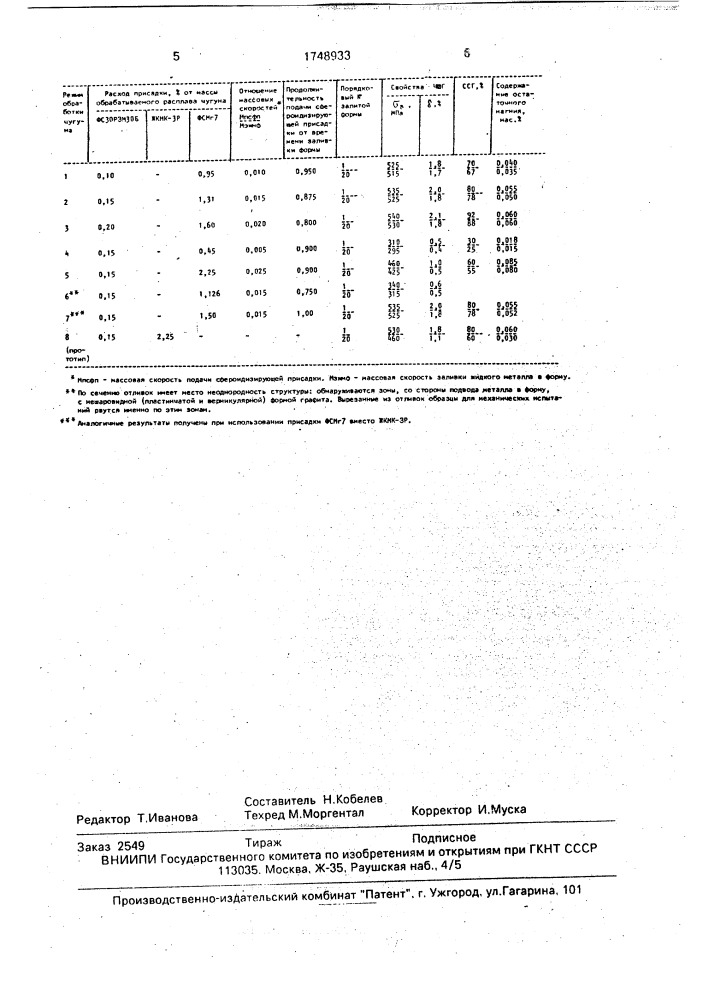 Способ получения отливок из чугуна с шаровидным графитом (патент 1748933)