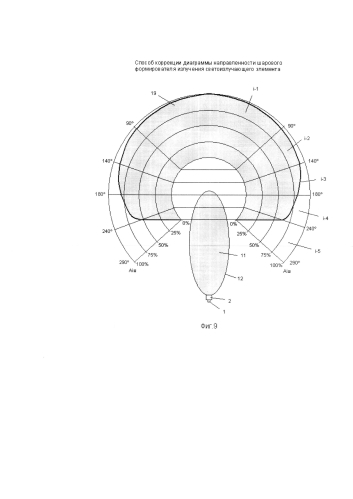 Способ коррекции диаграммы направленности шарового формирователя излучения светоизлучающего элемента (патент 2584847)