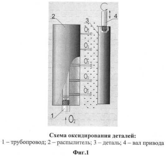 Способ получения покрытий (патент 2392359)