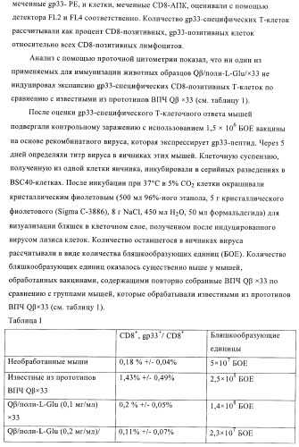 Конъюгаты впч-антиген и их применение в качестве вакцин (патент 2417793)