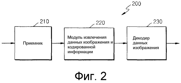 Способ и устройство для кодирования видеоинформации посредством предсказания движения с использованием произвольной области, а также устройство и способ декодирования видеоинформации посредством предсказания движения с использованием произвольной области (патент 2515226)