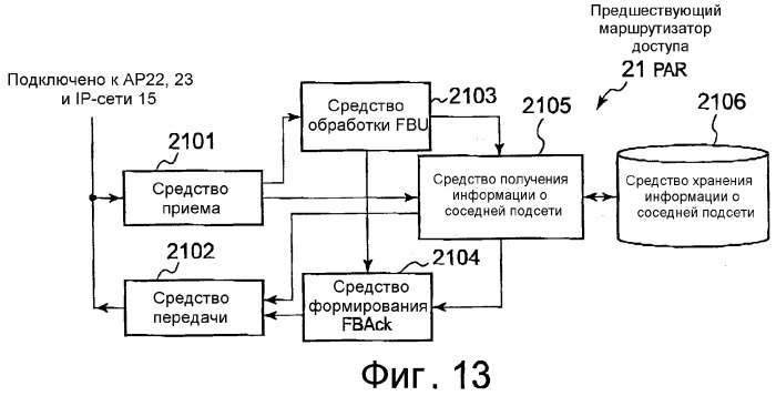 Система связи, мобильный терминал и маршрутизатор доступа (патент 2377730)