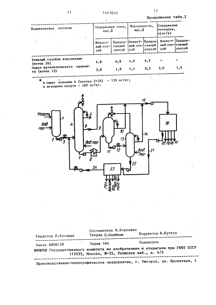 Способ переработки нефти (патент 1447840)