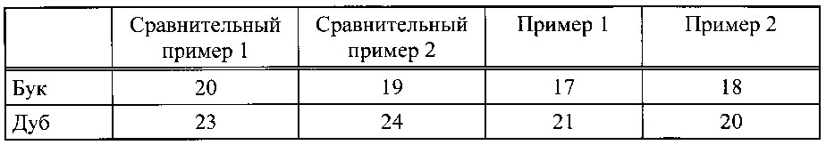 Способ получения водоэмульгируемых полиуретанакрилатов (патент 2656392)