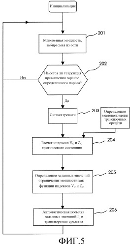 Способ и система для контроля и регулирования мощности, расходуемой транспортной системой (патент 2314215)