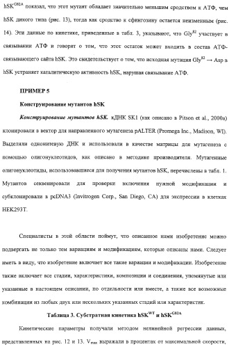 Сфингозинкиназа (варианты), нуклеиновая кислота, ее кодирующая (варианты), и их применение (патент 2326945)