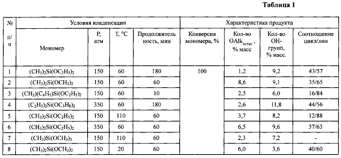 Способ получения полиорганосилоксанов (патент 2576311)