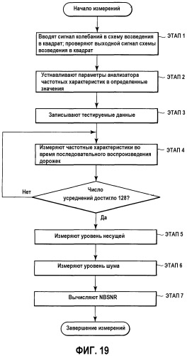 Информационный носитель записи, способ и устройство для оценивания информационного носителя записи и способ изготовления информационного носителя записи (патент 2330329)