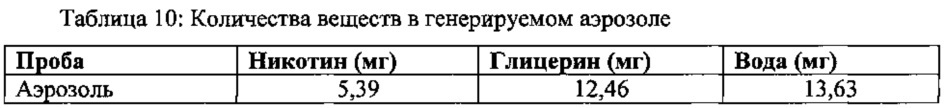 Генерирующий аэрозоль материал и устройства, включающие в себя такой генерирующий аэрозоль материал (патент 2637980)