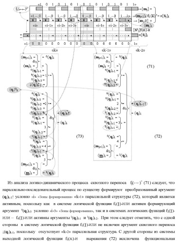 Функциональные структуры параллельно-последовательных сквозных переносов fj+1(  )+ и fj(  )+ в условно &quot;i&quot; &quot;зоне формирования&quot; для корректировки результирующей предварительной суммы первого уровня аргументов частичных произведений параллельно-последовательного умножителя f ( ) позиционного формата множимого [mj]f(2n) и множителя [ni]f(2n) (варианты) (патент 2431886)