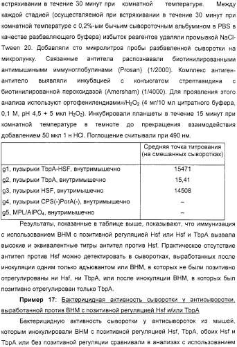 Нейссериальные вакцинные композиции, содержащие комбинацию антигенов (патент 2317106)