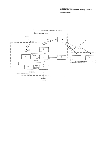 Система контроля воздушного движения (патент 2592058)