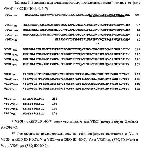 Новые изоформы ингибитора роста васкулярных эндотелиальных клеток (патент 2316591)