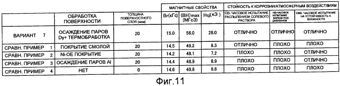 Устройство вакуумной обработки (патент 2447189)