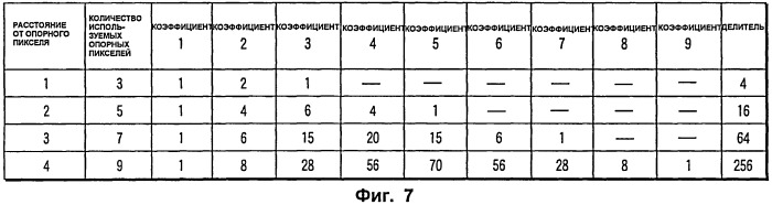 Способ кодирования изображения/декодирования изображения, устройство кодирования изображения/декодирования изображения (патент 2408161)