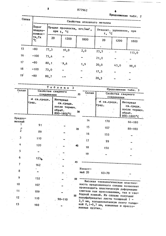 Сплав на основе молибдена (патент 877962)