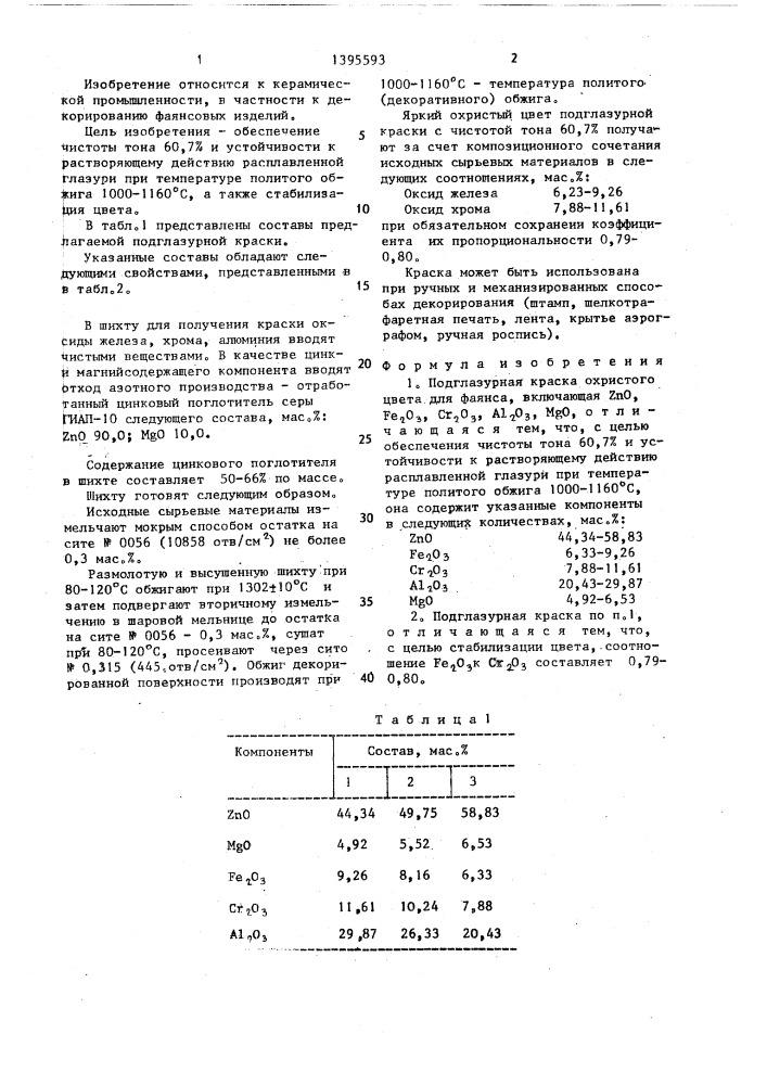 Подглазурная краска охристого цвета для фаянса (патент 1395593)