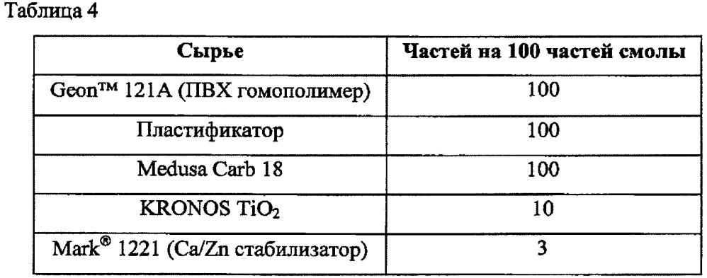 Пластификаторы на основе сложных полиэфиров с концевыми блокирующими группами бензойной кислоты (патент 2658035)