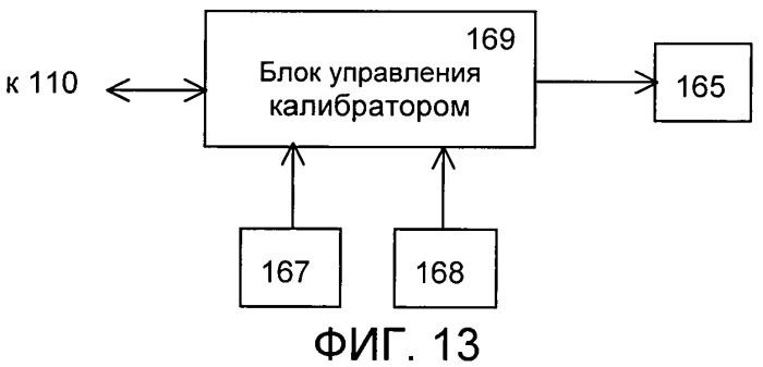 Многоканальный рентгенорадиометрический сепаратор (патент 2432206)