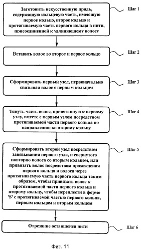 Искусственная прядь и процесс наращивания волос (патент 2418554)