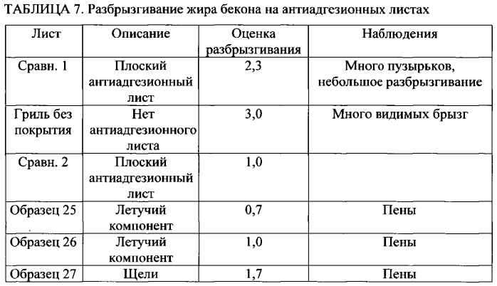 Способ приготовления мясного продукта (патент 2569249)