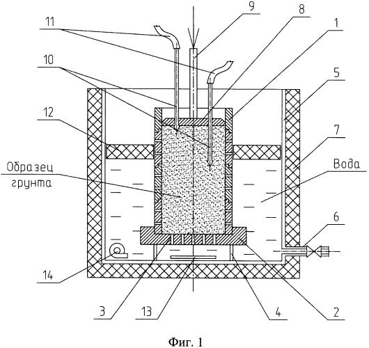 Прибор для определения морозного пучения и водопроницаемости грунта при циклическом промерзании-оттаивании (патент 2586271)