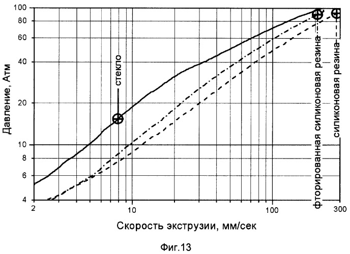 Устройство для формования термопластичного материала (патент 2253568)