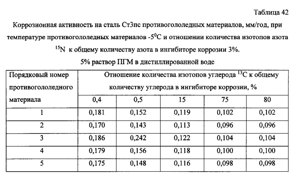 Способ получения твердого противогололедного материала на основе пищевой поваренной соли и кальцинированного хлорида кальция (варианты) (патент 2596780)