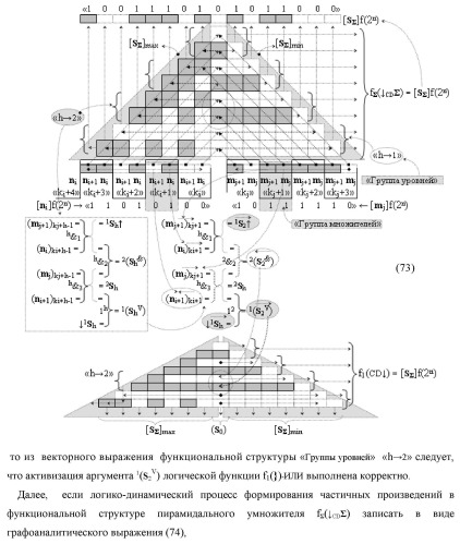 Способ формирования упорядоченных последовательностей аналоговых сигналов частичных произведений [ni]&amp;[mj]f(h) cd аргументов сомножителей &#177;[ni]f(2n) и &#177;[mj]f(2n) - &quot;дополнительный код&quot; в пирамидальном умножителе f ( cd ) для последующего логического дешифрования f1(cd ) и формирования результирующей суммы в формате &#177;[s ]f(2n) - &quot;дополнительный код&quot; и функциональная структура для его реализации (варианты русской логики) (патент 2463645)