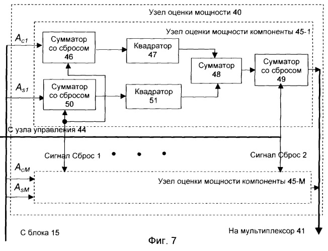 Способ приема многолучевого сигнала, способ поиска и способ формирования мягких решений при приеме многолучевого сигнала и устройства, их реализующие (патент 2251802)