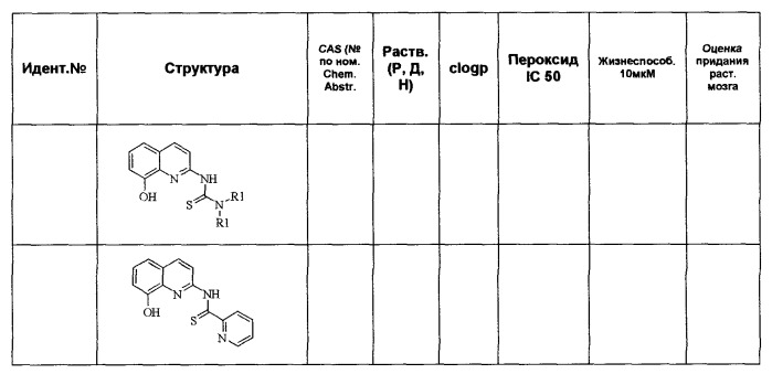 Производные 8-гидроксихинолина (патент 2348618)