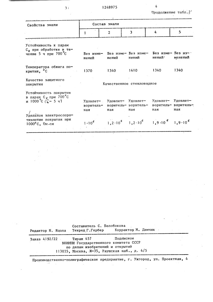 Эмаль для защиты ниобия (патент 1248975)
