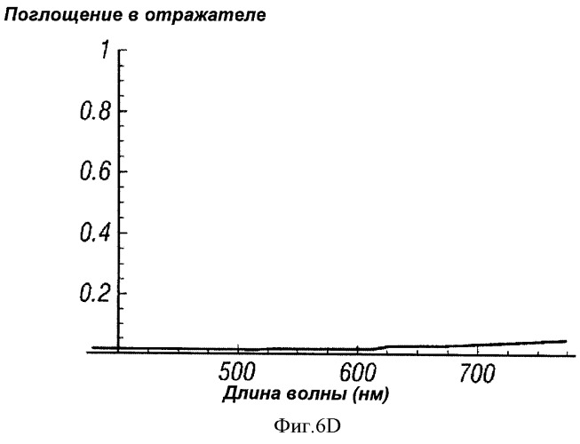 Многопереходные фотогальванические элементы (патент 2485626)