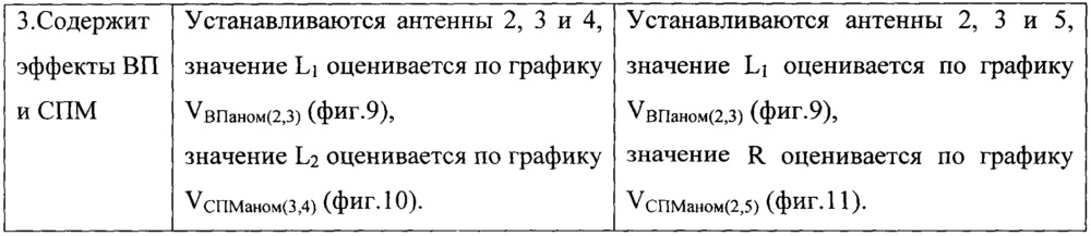 Способ аэроэлектроразведки и устройство для его осуществления (патент 2652655)