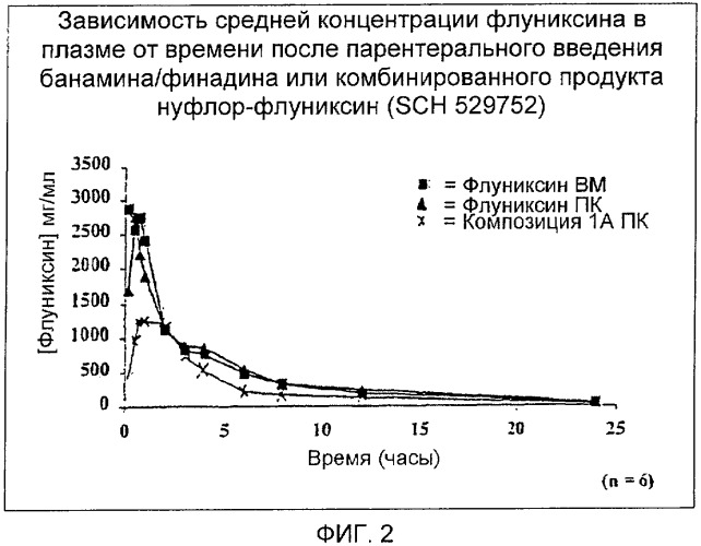 Композиции и способ лечения инфекционных заболеваний крупного рогатого скота и свиней (патент 2330662)