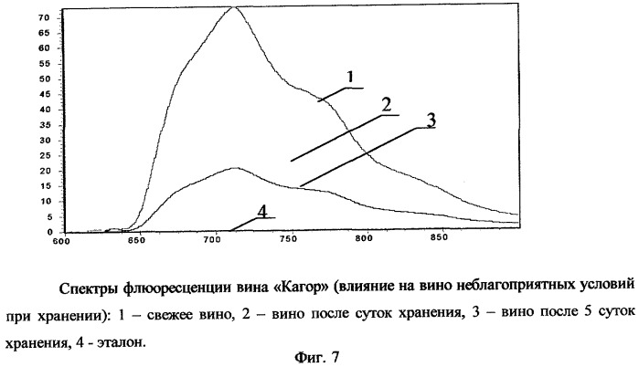 Способ люминесцентной диагностики и/или качественной оценки состояния биологического объекта и устройство для его осуществления (патент 2254372)