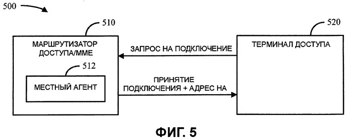 Обнаружение местного агента мобильного протокола internet (патент 2463725)