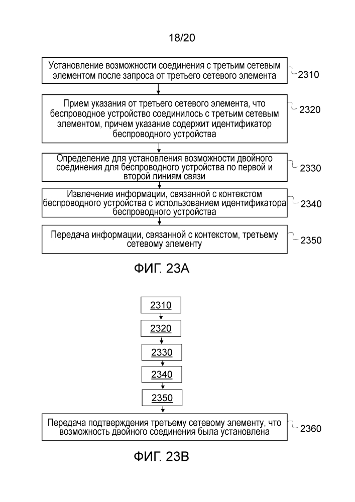 Установление возможности двойного соединения (патент 2633612)