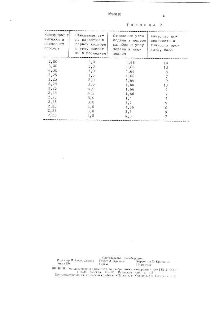 Способ производства винтовой прокаткой сортового проката (патент 1623810)