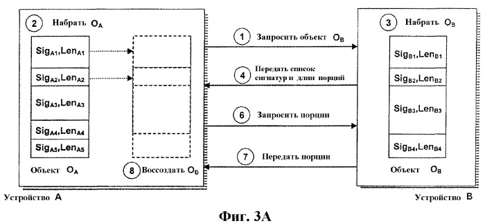 Эффективный алгоритм и протокол для удаленного дифференциального сжатия (патент 2382511)