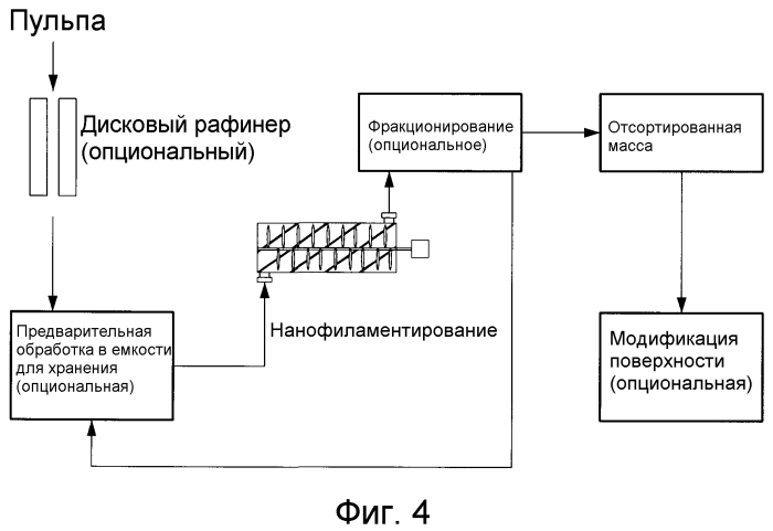 Целлюлозные нанофиламенты и способ их получения (патент 2570470)