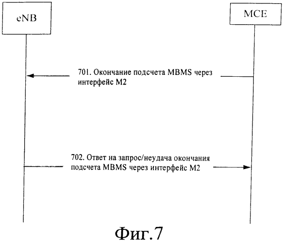 Способ и система подсчета услуги многоадресной/широковещательной передачи мультимедийной информации (патент 2575258)
