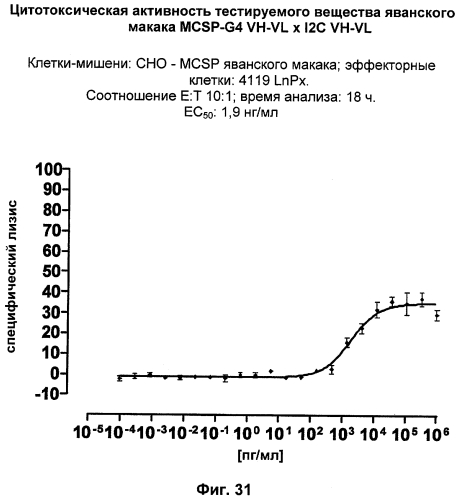 Cd3-эпсилон-связывающий домен с межвидовой специфичностью (патент 2561457)