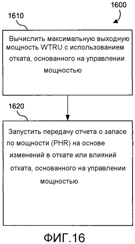 Способы, устройство и системы для обработки дополнительного отката мощности (патент 2586637)