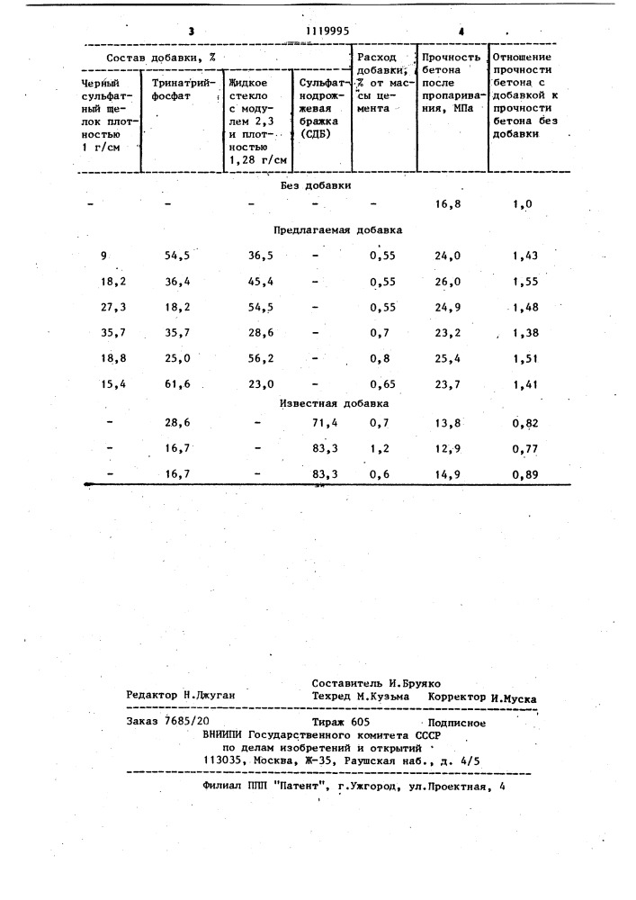 Комплексная добавка для бетонной смеси (патент 1119995)