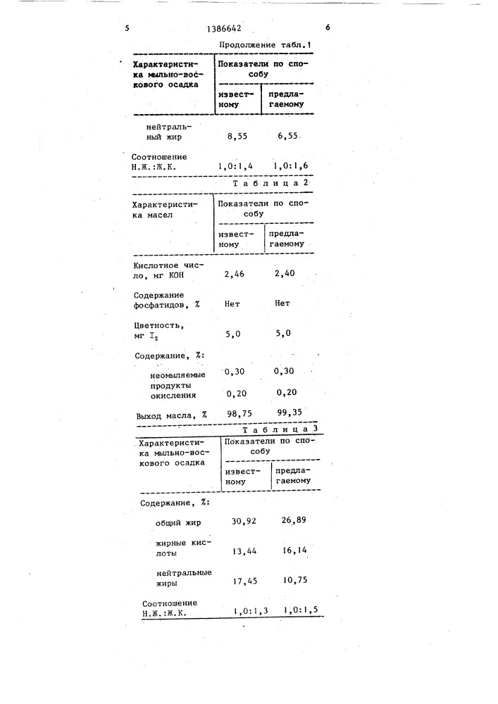 Способ рафинации растительных масел (патент 1386642)