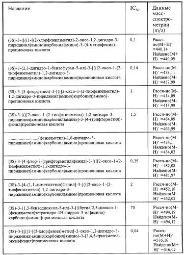 Производные карбоновых кислот (варианты), фармацевтическая композиция и способ селективного ингибирования связывания  4 1 интегрина у млекопитающего (патент 2263109)