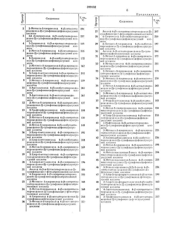 Способ получения сульфонамидопиримидинов (патент 399132)